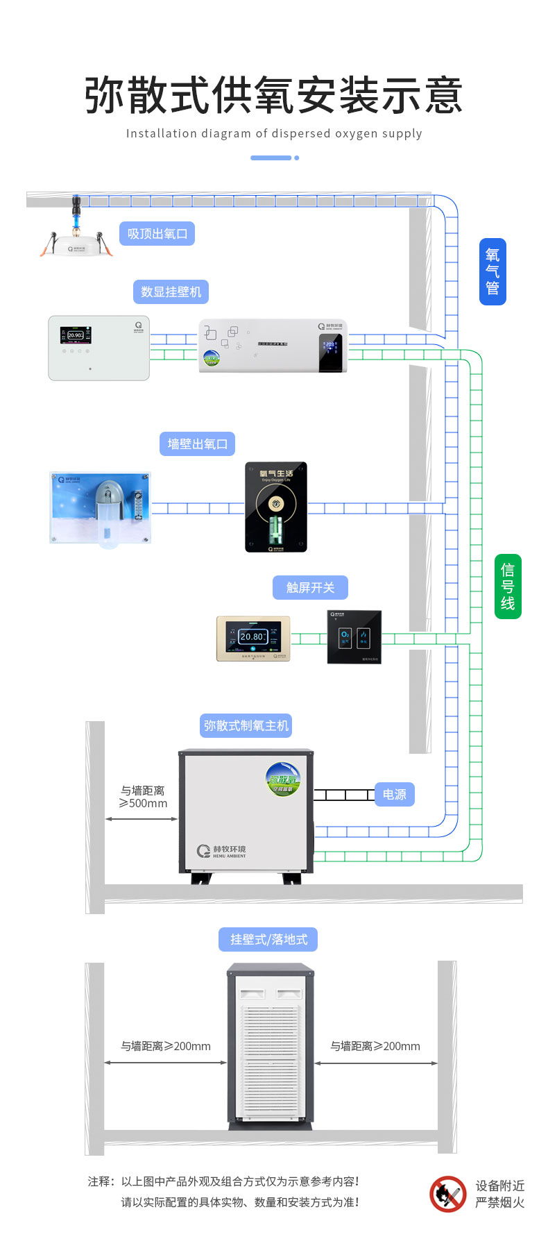 弥散式供氧安装_02.jpg