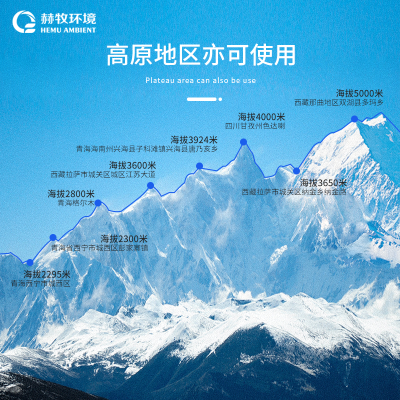 控制系统 HM-GR2-